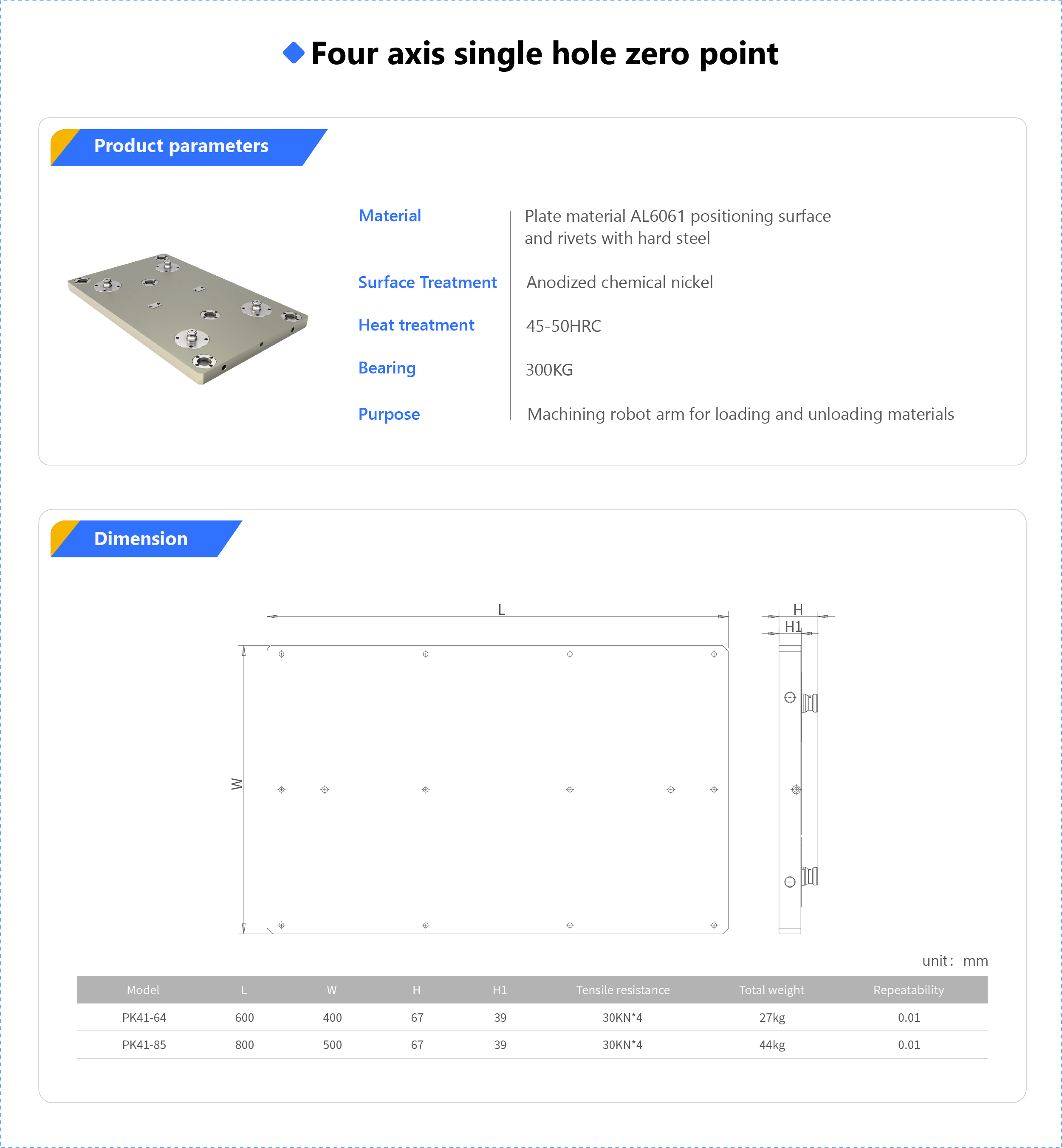 Four acupoints pallet_APX.png