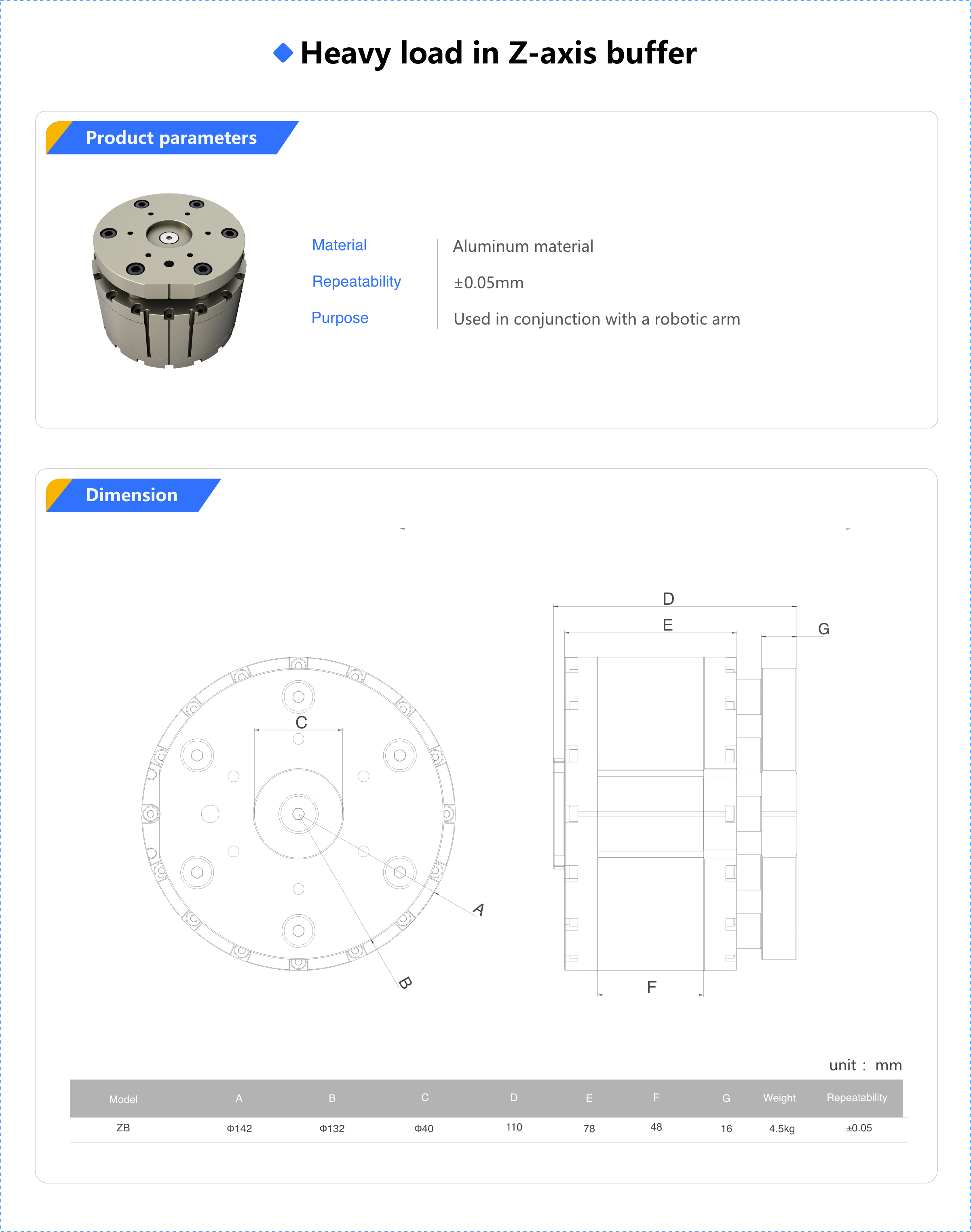 Buffer Series_APX.png