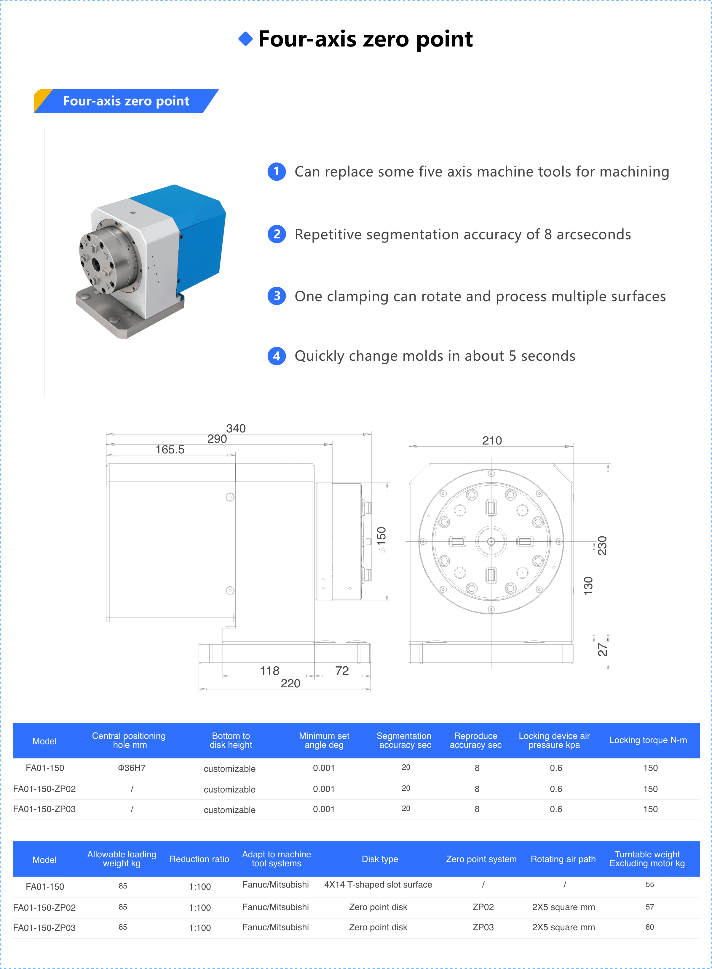 Four-axis zero point_APX.png