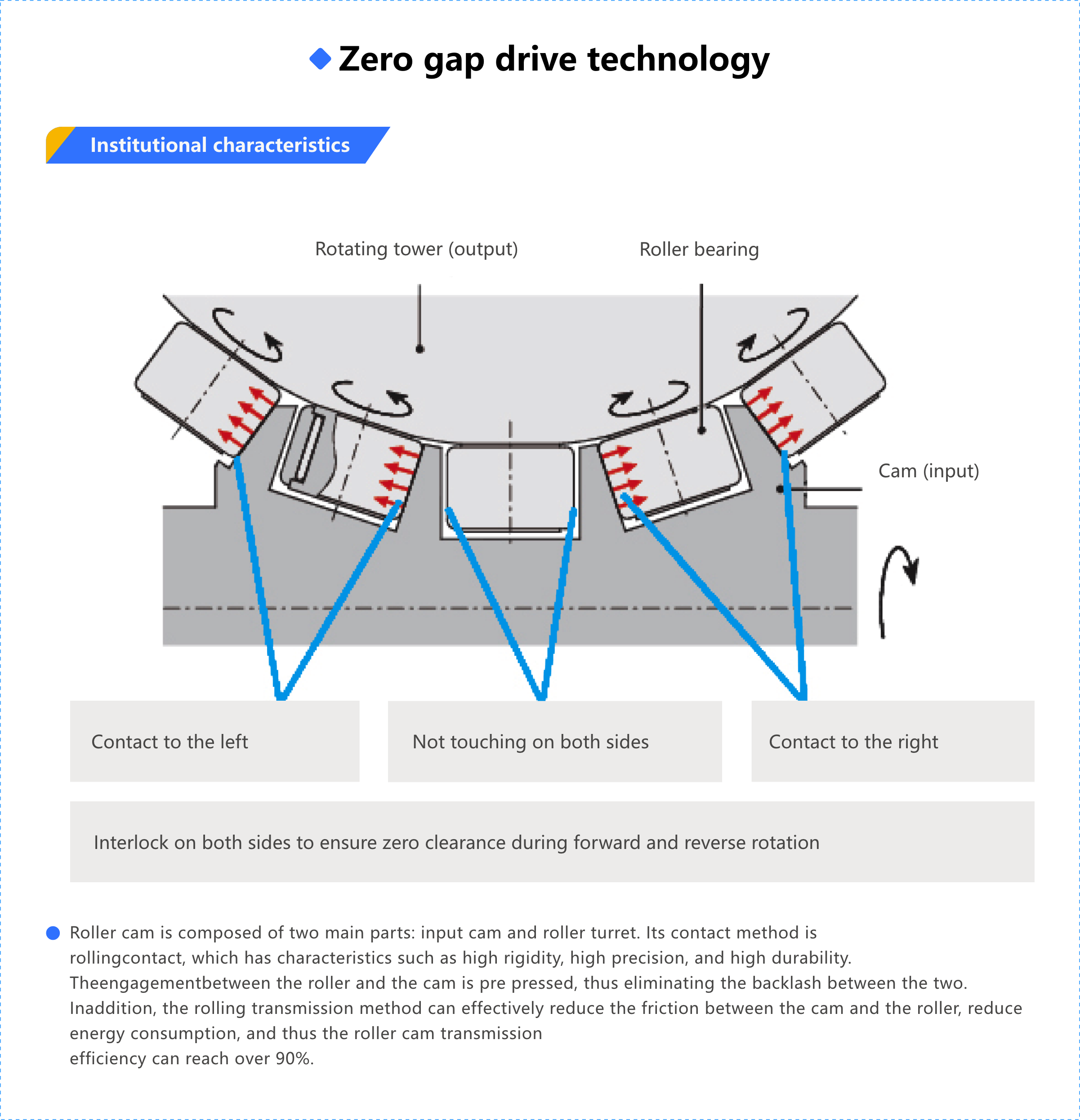 Roller Cam 5-Axis Rotary Table Series_APX.png