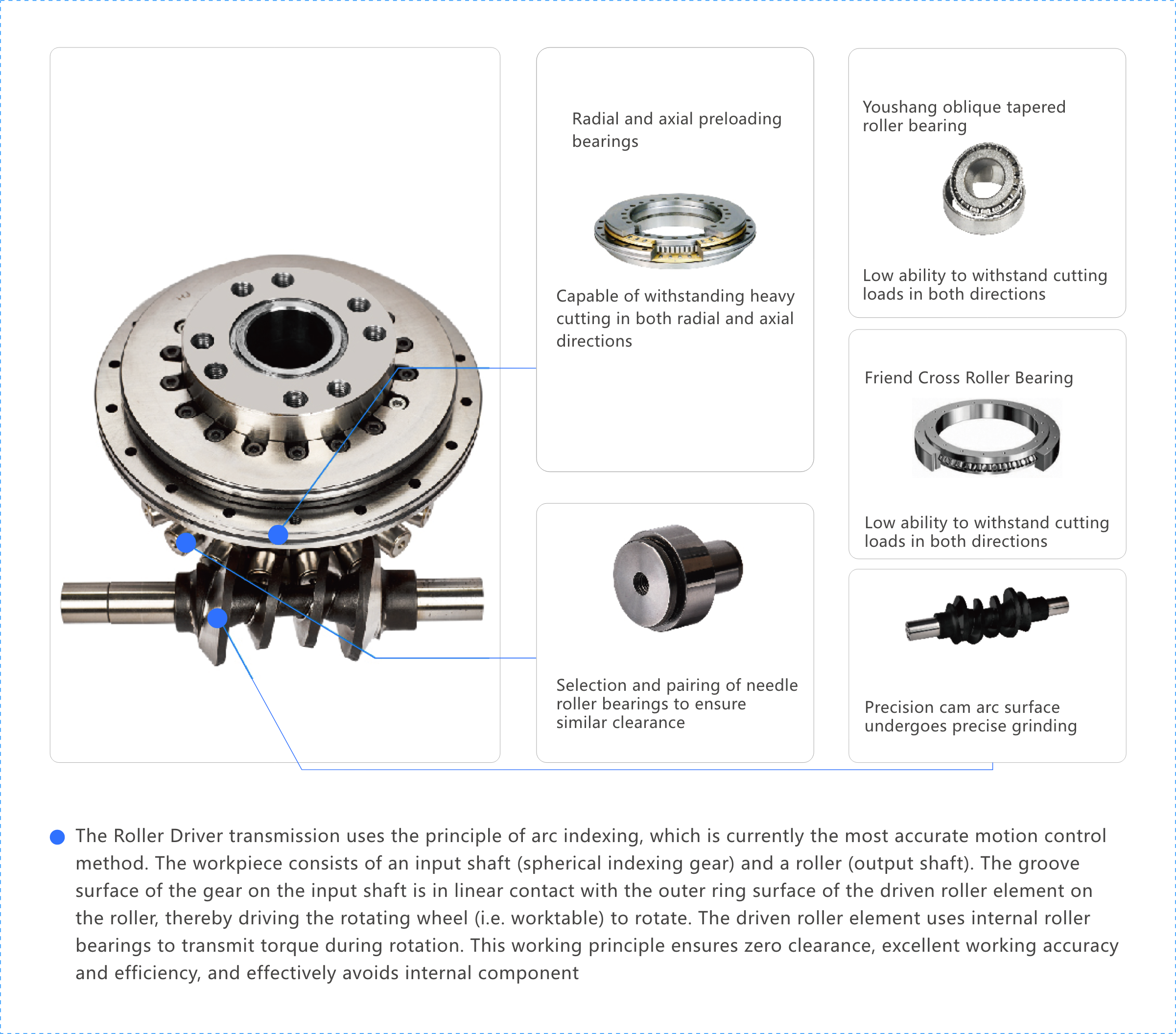 Roller Cam 5-Axis Rotary Table Series_APX.png