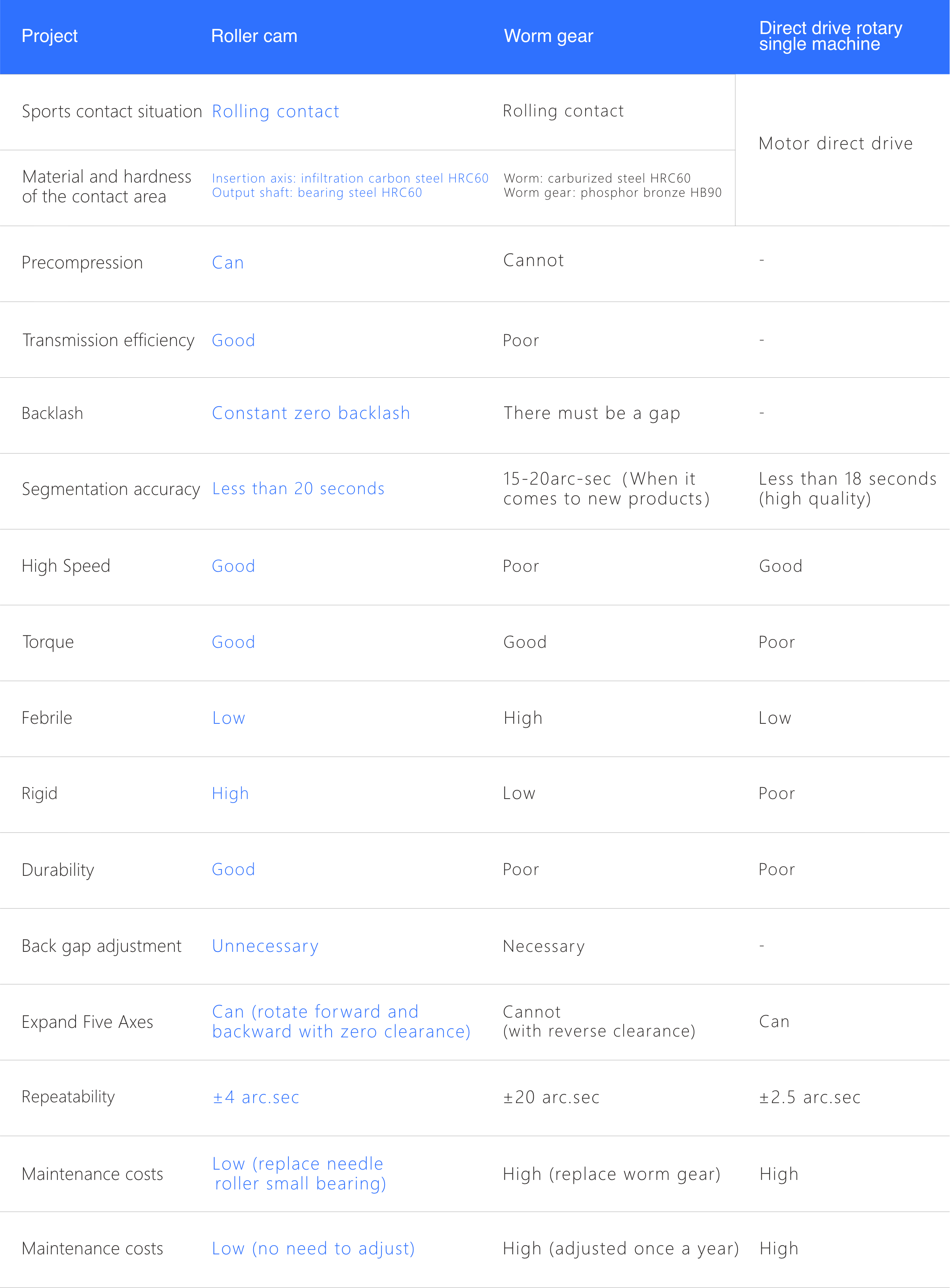 Roller Cam 5-Axis Rotary Table Series_APX.png