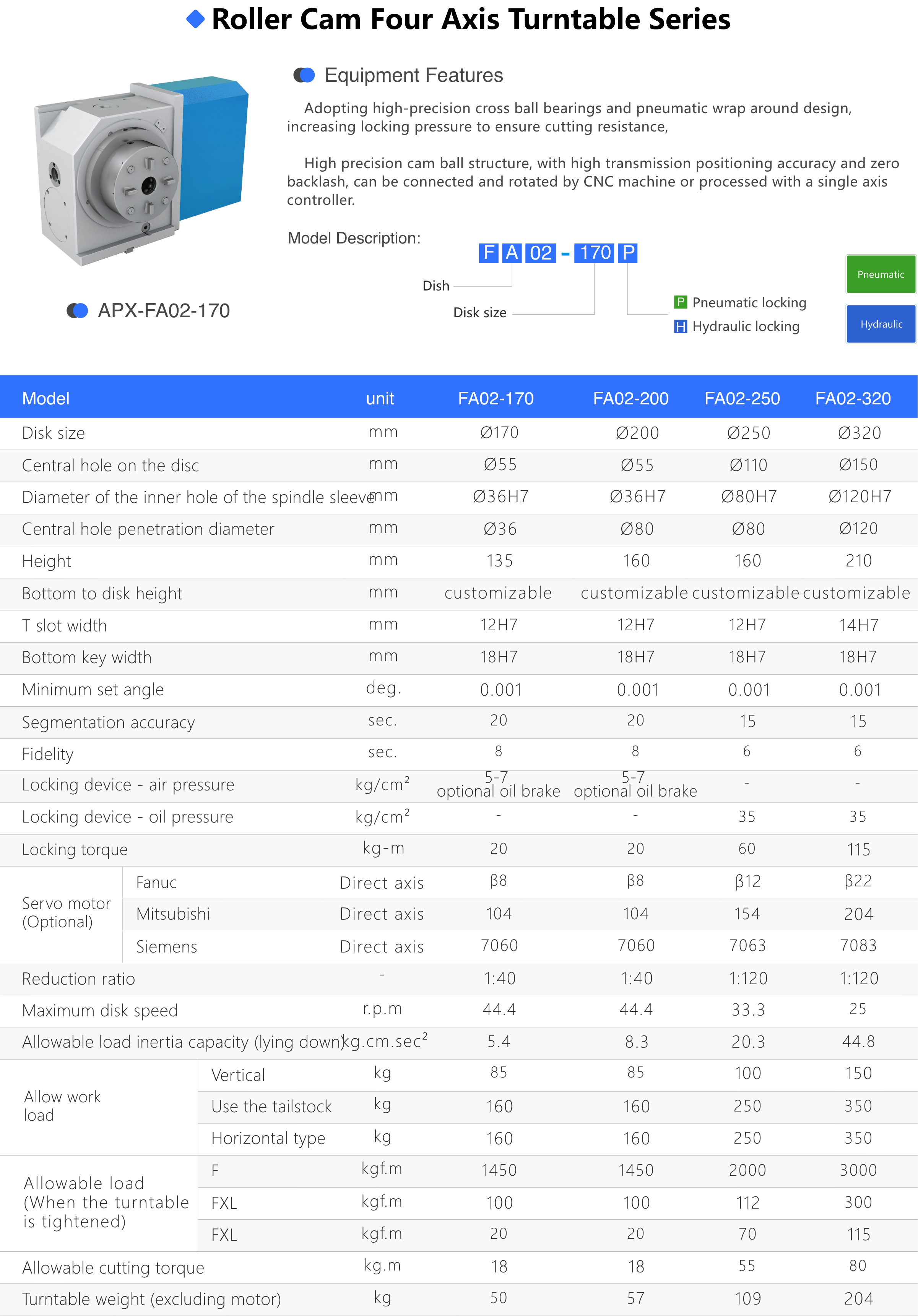 Roller Cam Four Axis Turntable Series_APX.png