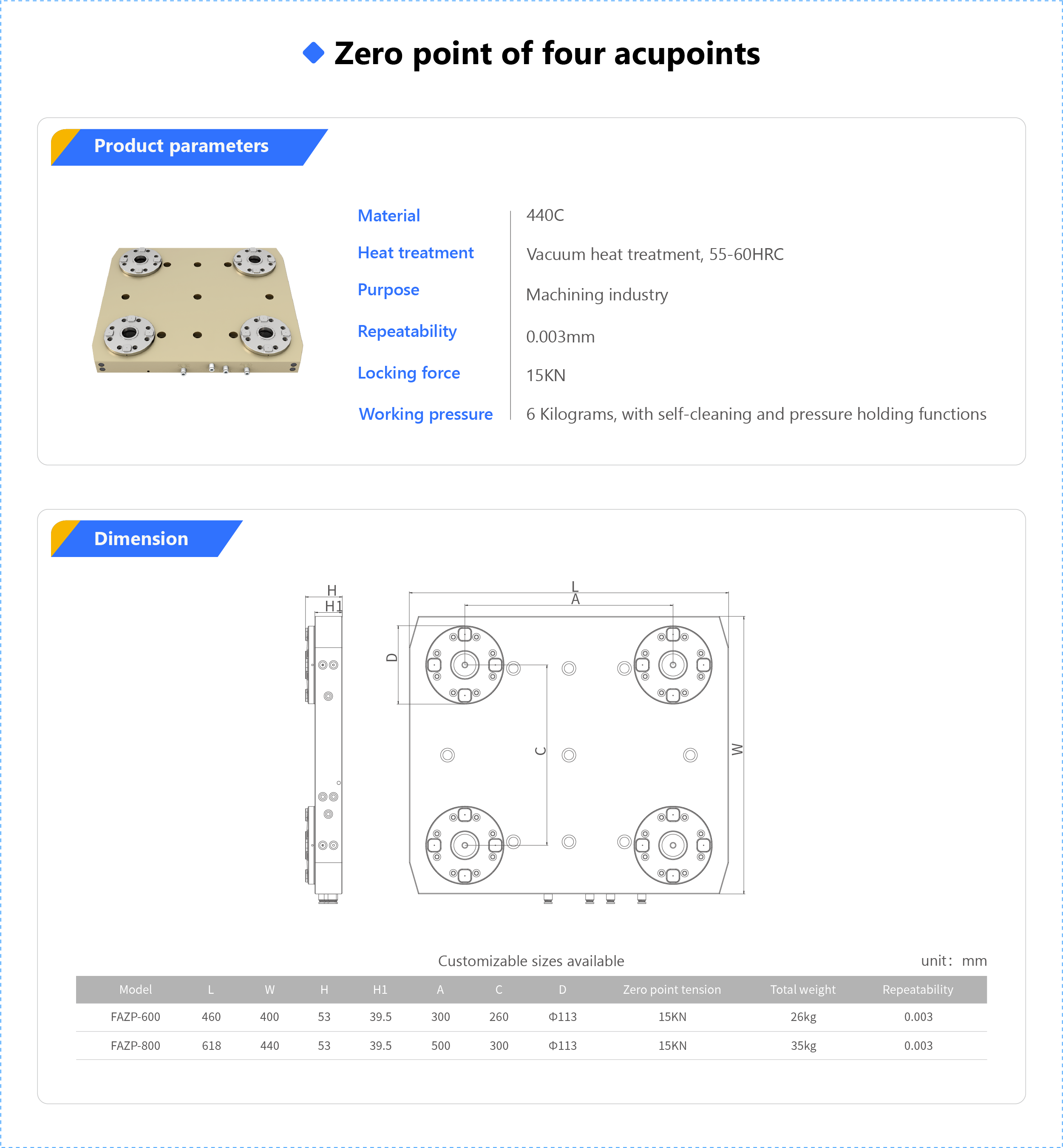Zero point of four acupoints_APX.png