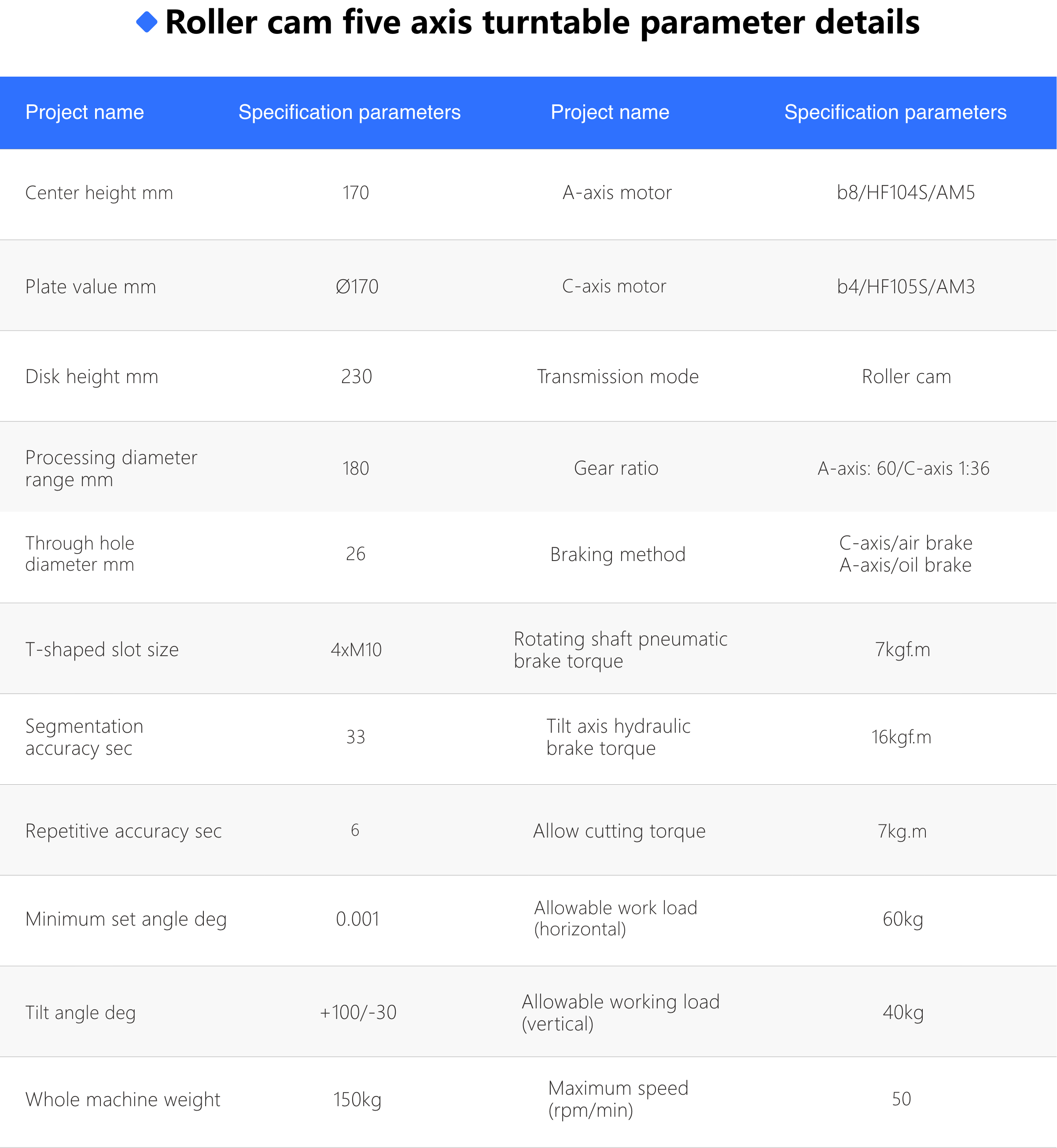 Roller Cam Five Axis Turntable Series_APX.png