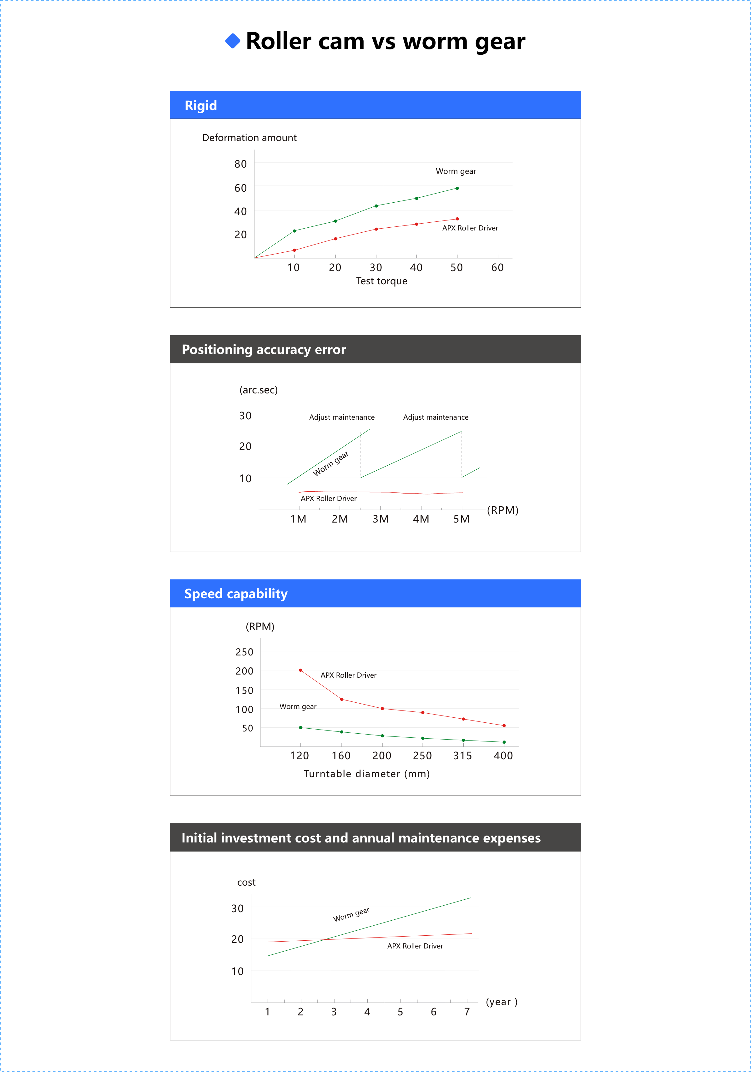Roller Cam Five Axis Turntable Series_APX.png