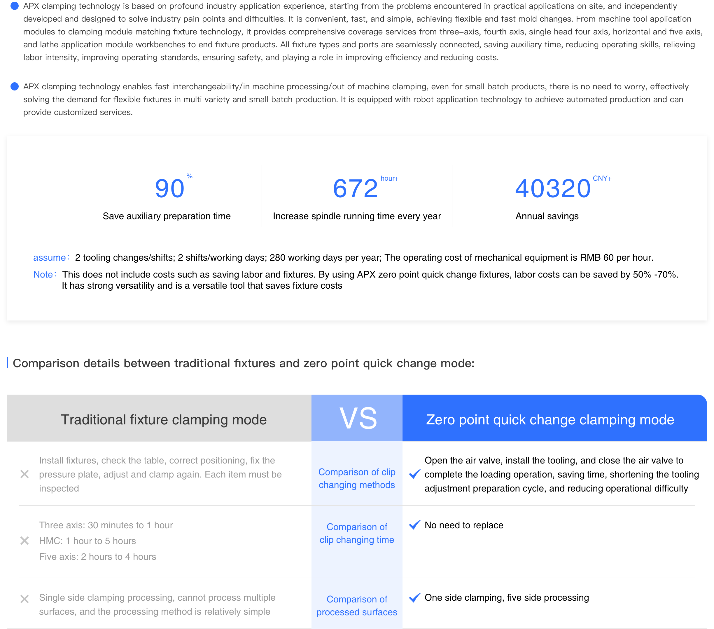 Zero-point positioning system_APX.png