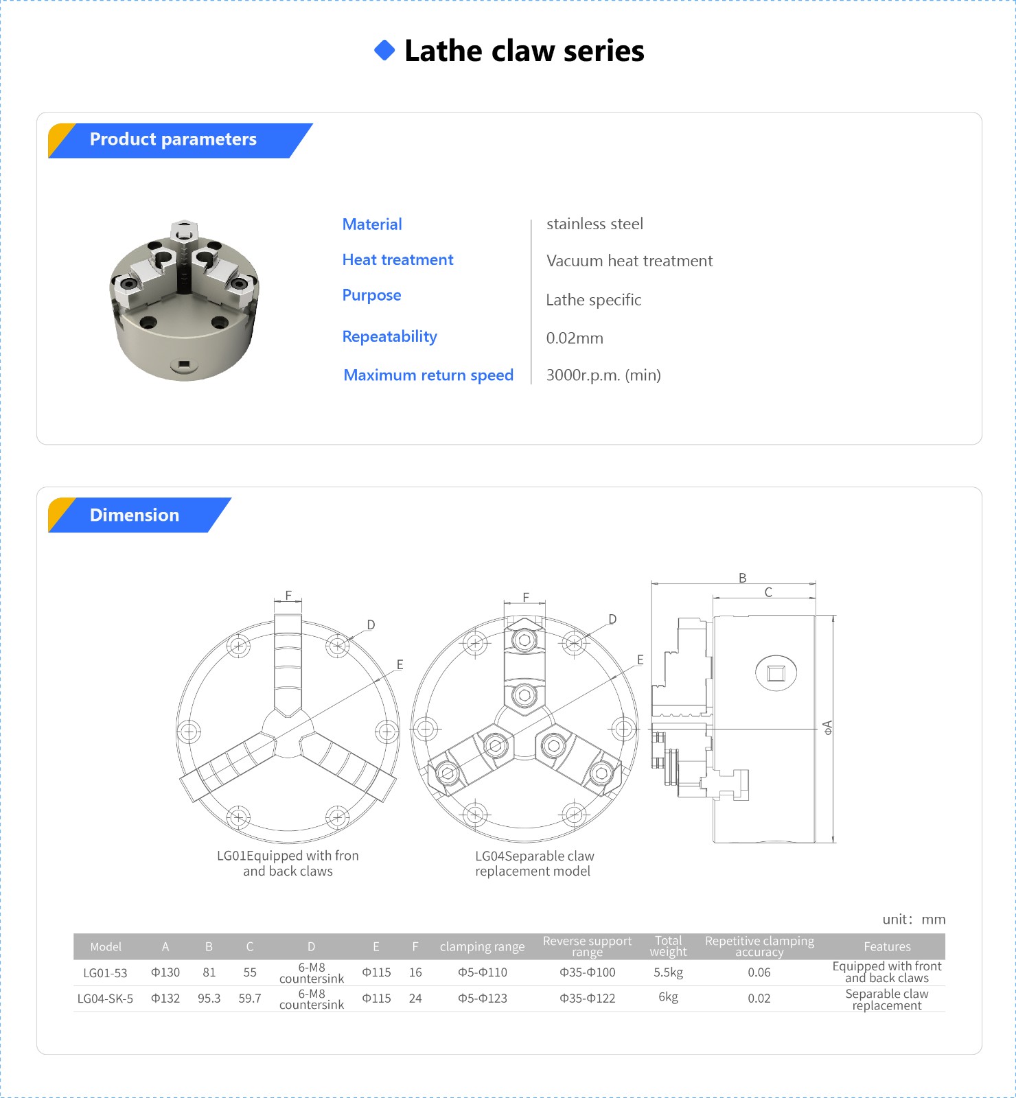 Lathe claw series_APX.jpg